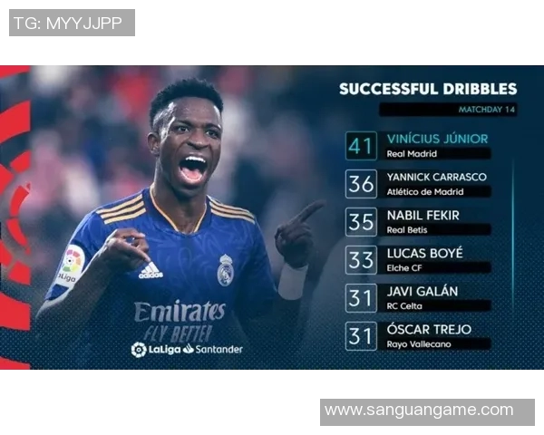 技术统计：维尼修斯近5场表现一览