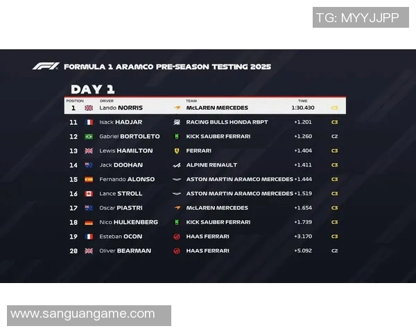 F1赛车燃料策略对比赛成绩影响分析