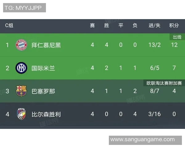 拜仁球员冲击金球奖全方位数据对比与分析