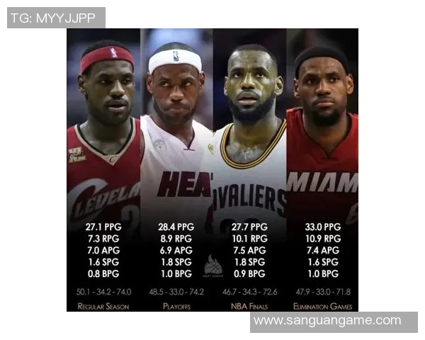 NBA球员季后赛与常规赛表现稳定性对比分析研究
